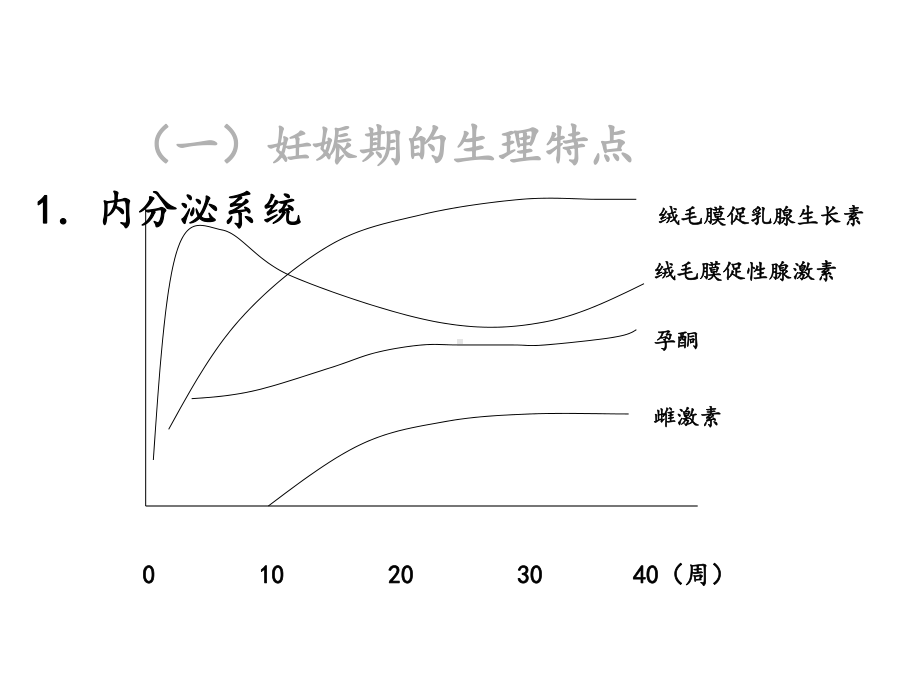 第一节孕妇和乳母的营养与膳食课件1.ppt_第3页