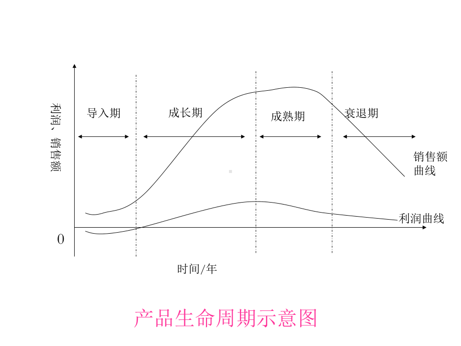 第4章产品设计和生产运作流程生产与运作管理课件.ppt_第3页