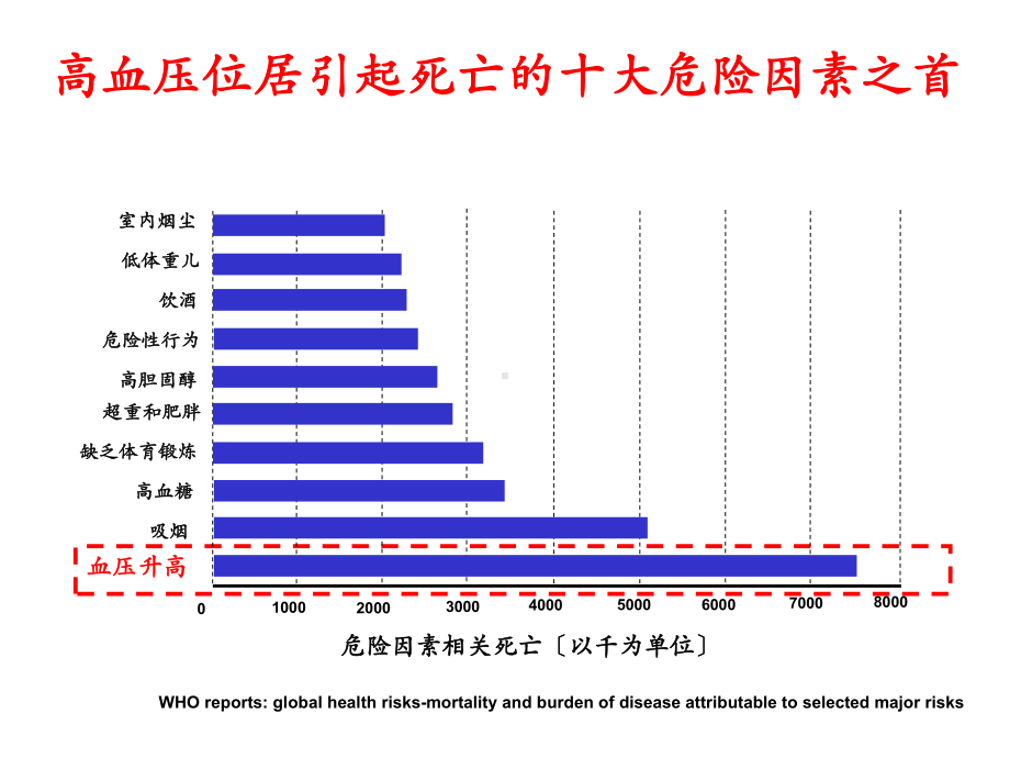 高血压综合管理课件.pptx_第3页