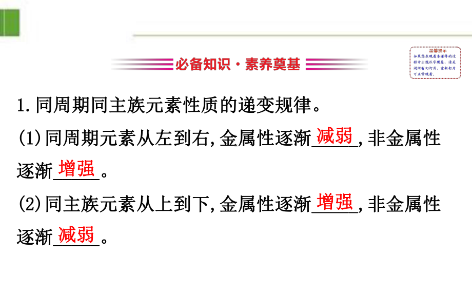 鲁科20版新教材必修二微项目1(化学)优质课件.ppt_第2页