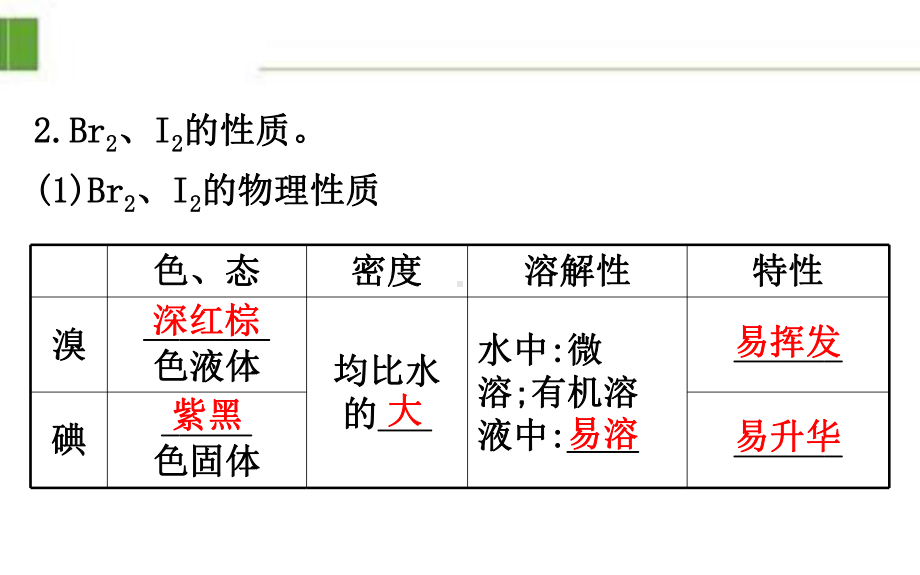 鲁科20版新教材必修二微项目1(化学)优质课件.ppt_第3页