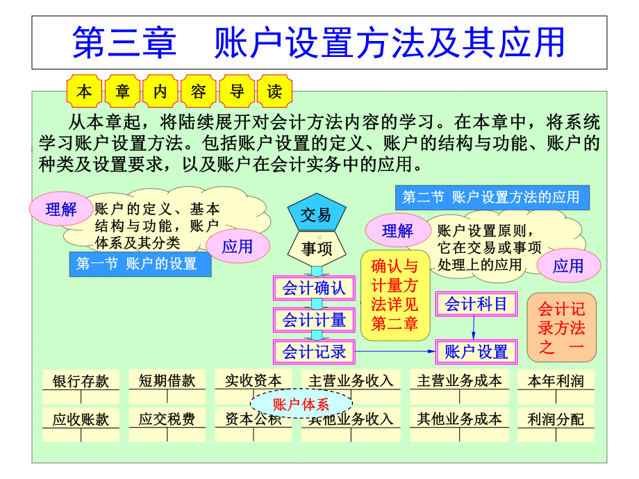 第三章账户设置方法及其应用课件.ppt_第1页