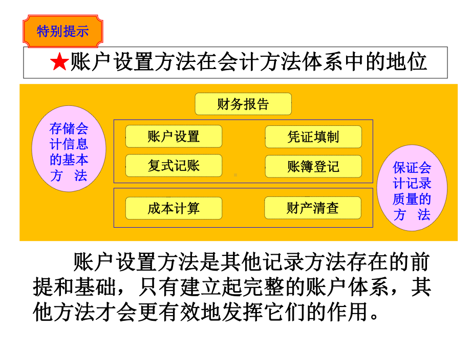 第三章账户设置方法及其应用课件.ppt_第3页