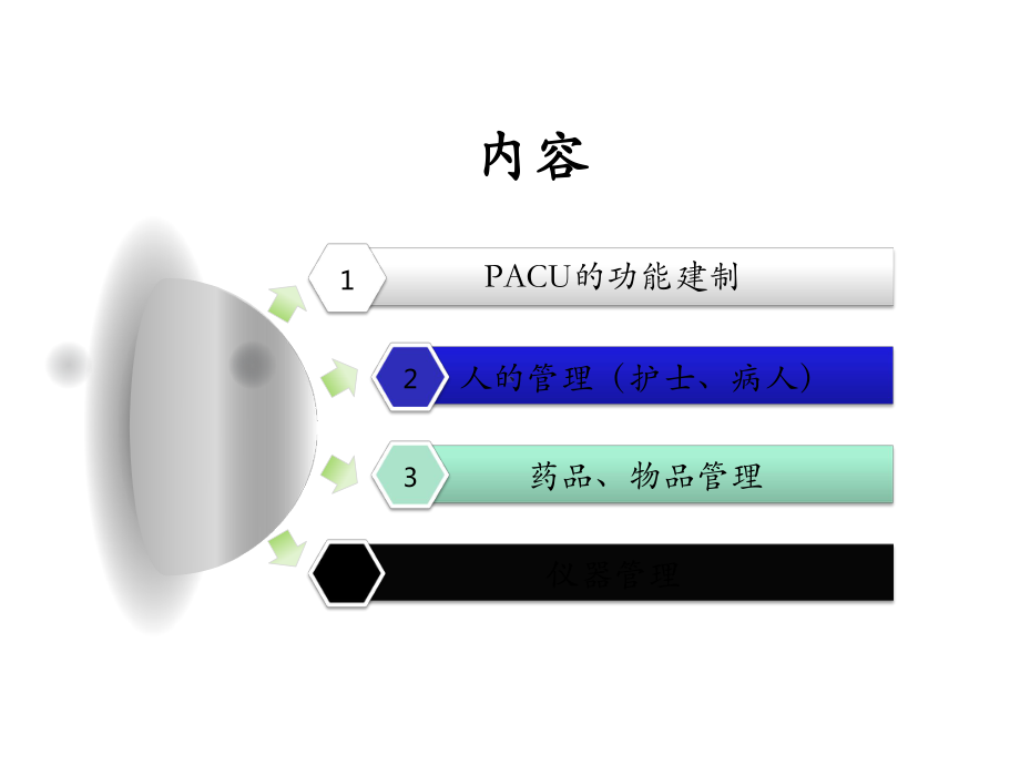 麻醉恢复室建制和管理课件.pptx_第2页