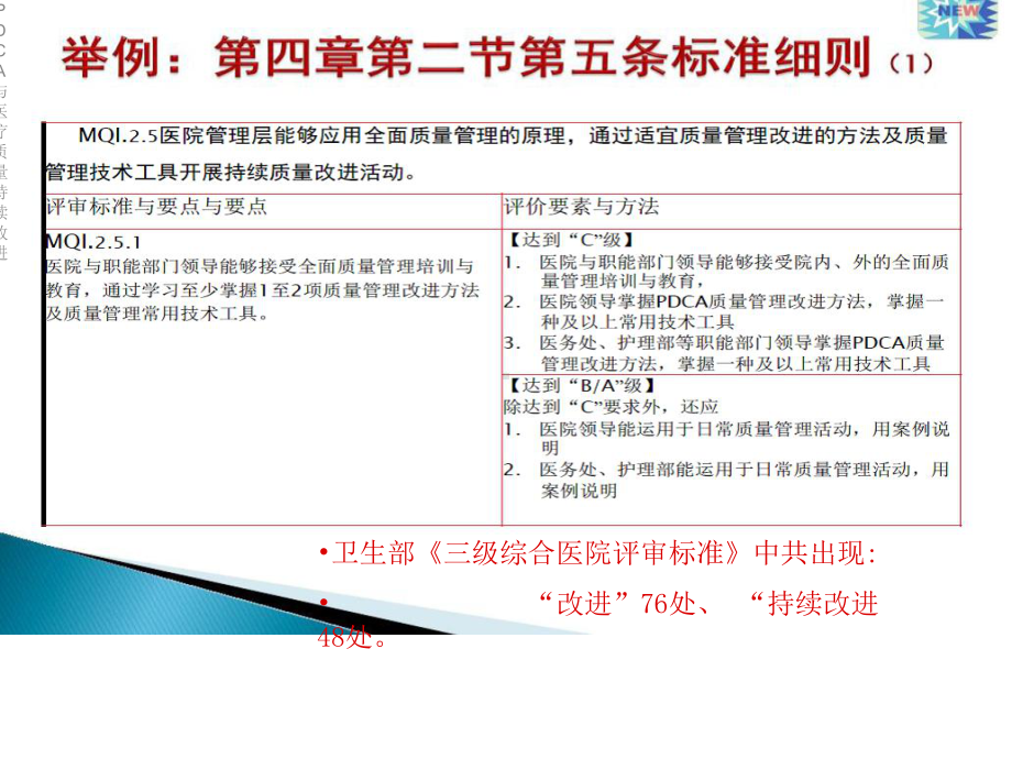 PDCA与医疗质量持续改进课件.ppt_第2页