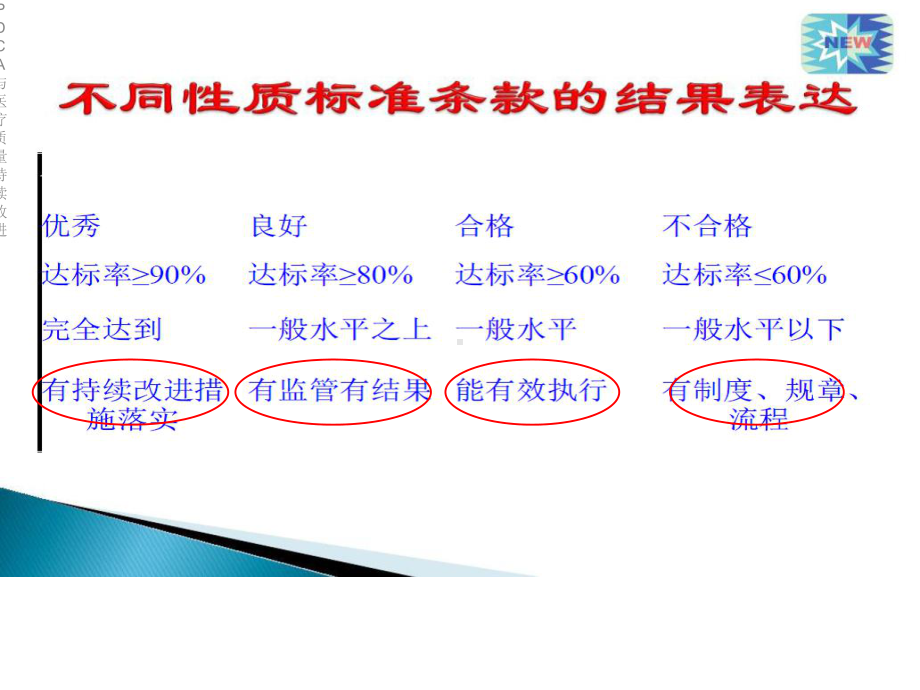 PDCA与医疗质量持续改进课件.ppt_第3页