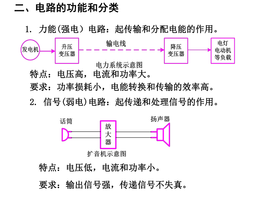 第1章电路的基本概念和基本定律课件.ppt_第3页