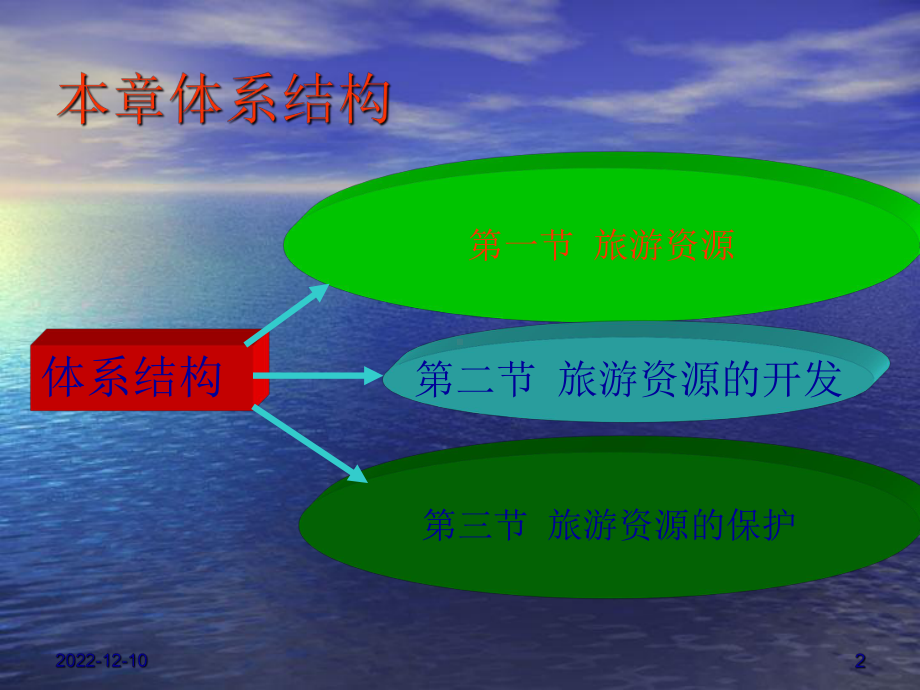 第四章旅游资源课件2.ppt_第2页