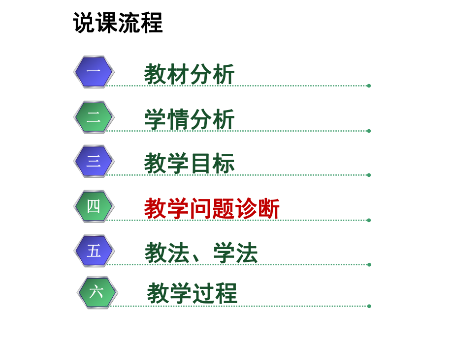 《正弦函数的图像和性质》比赛说课课件.ppt_第2页