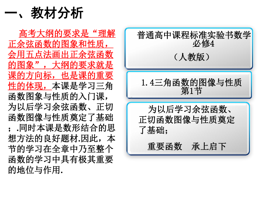 《正弦函数的图像和性质》比赛说课课件.ppt_第3页