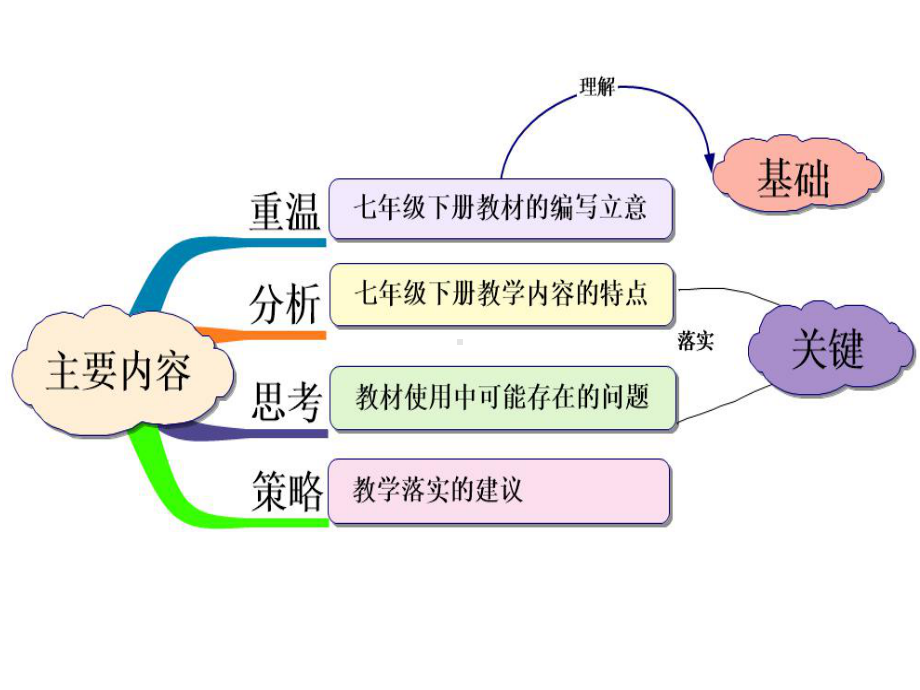 《道德与法治》七年级下册教材介绍课件.pptx_第2页