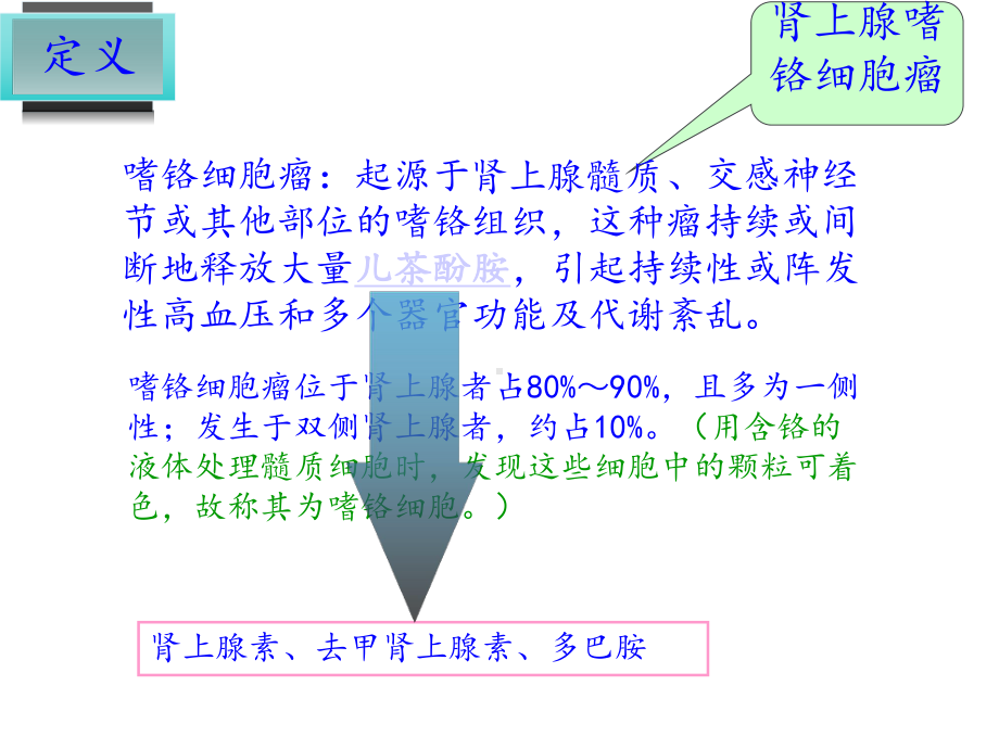 肾上腺嗜铬细胞瘤患者的护理课件.ppt_第3页