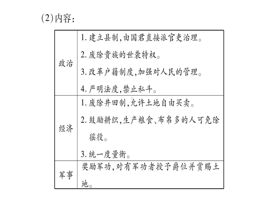 七年级历史上册专题一改革与制度创新习题课件新人.ppt_第3页