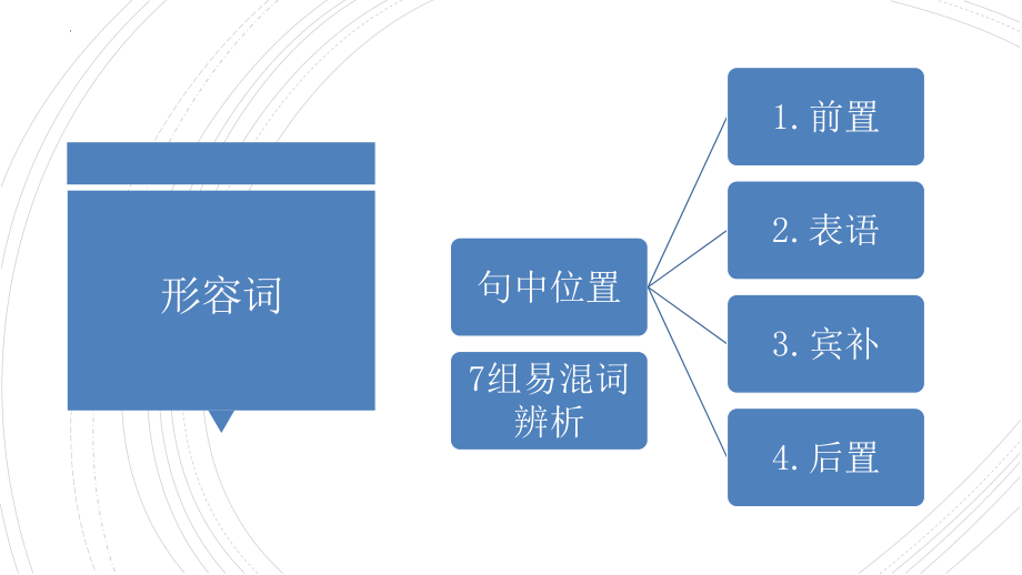 英语基础语法之形容词和副词 (ppt课件)-2022新人教版（2019）《高中英语》必修第一册.pptx_第2页