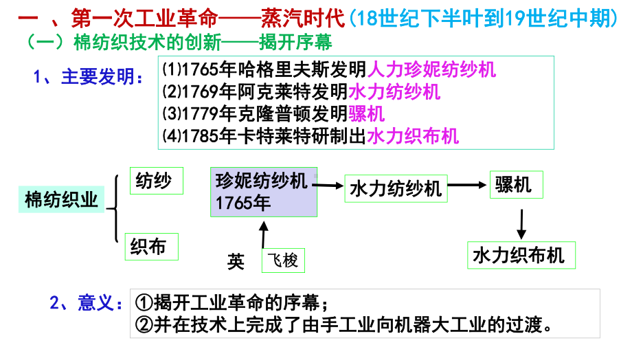 专题七第三课从“蒸汽时代”到“电气时代”科技(共76张高中历史公开课课件.pptx_第3页