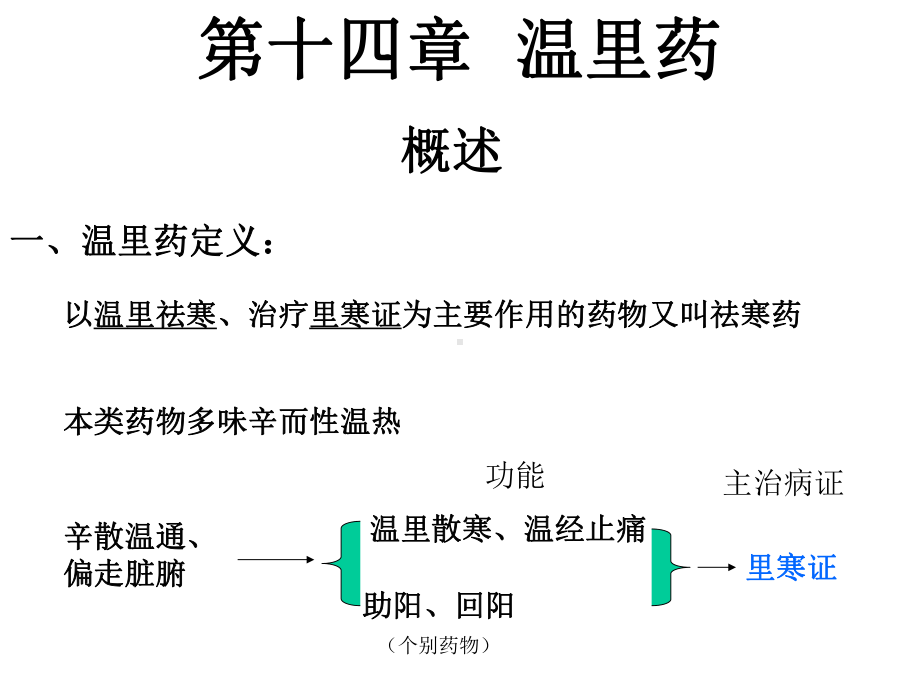 第十四章温里药课件.ppt_第2页