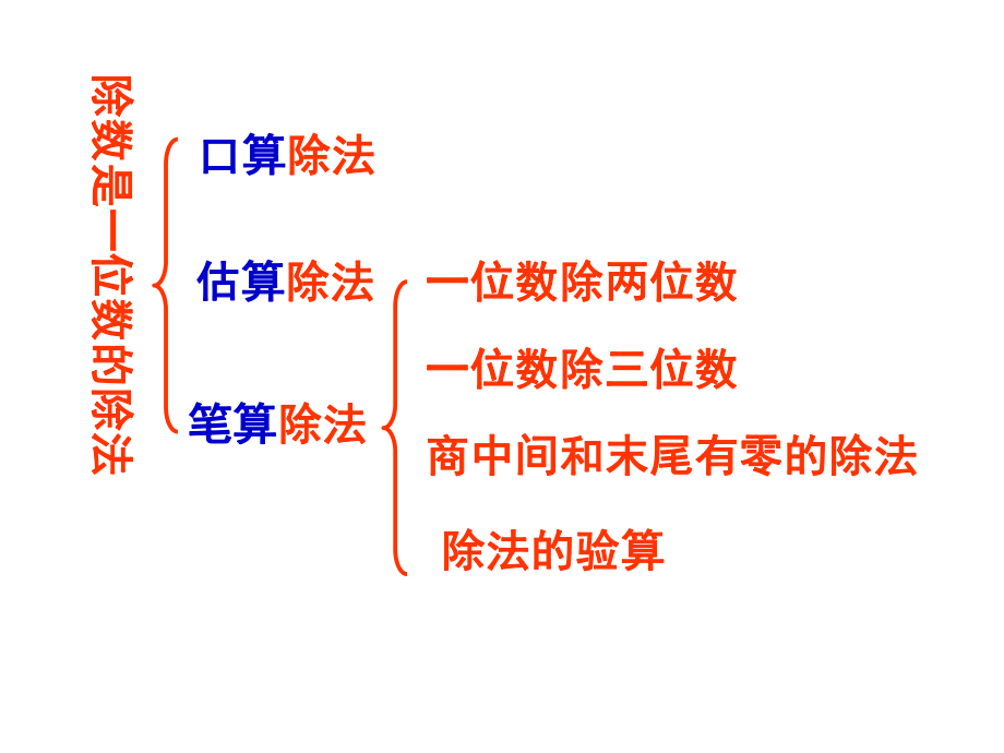 三年级数学下册第二单元除数是一位数的除法整理复习课件.ppt_第2页