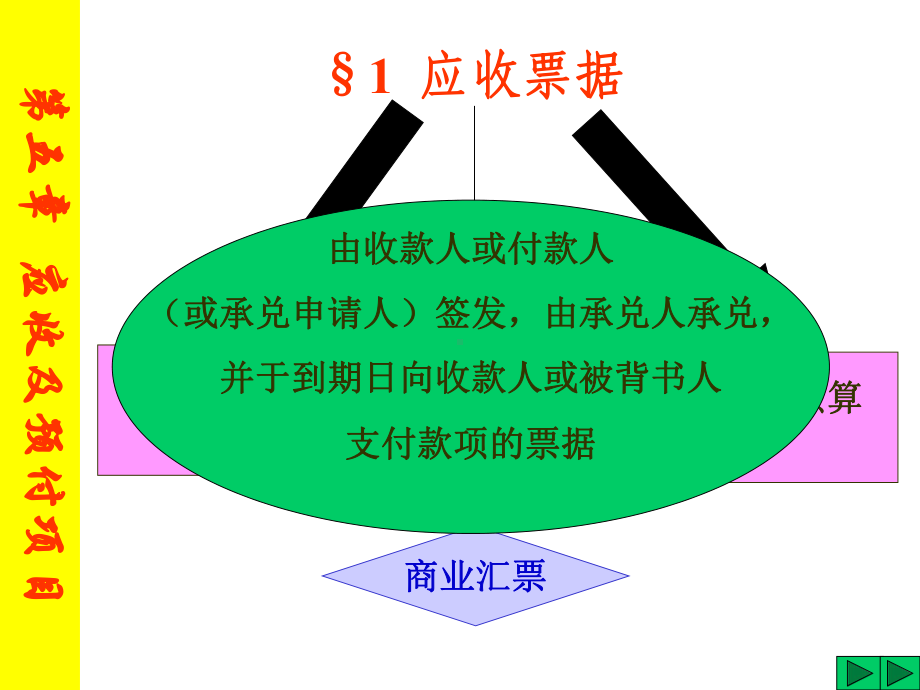 第五章应收及预付款项课件.ppt_第2页