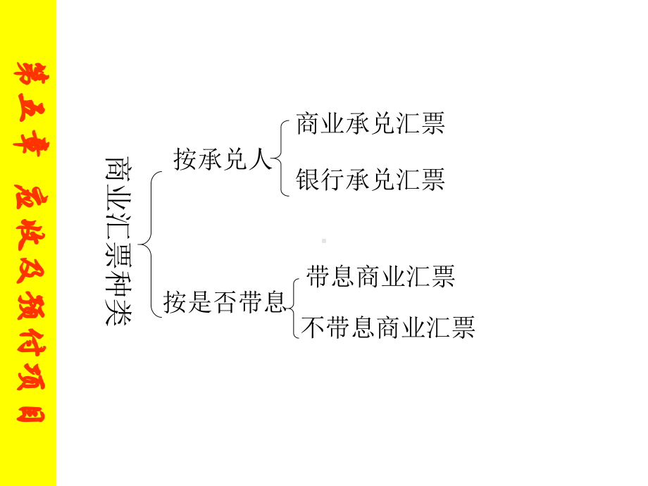 第五章应收及预付款项课件.ppt_第3页