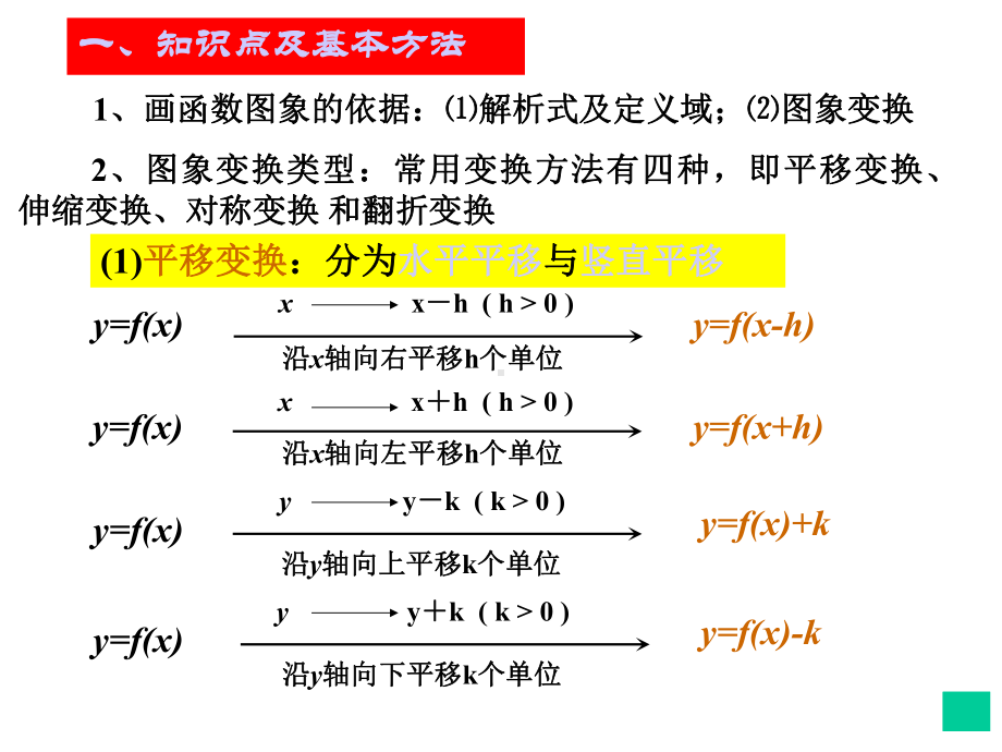 《函数的图象》课件07.ppt_第3页