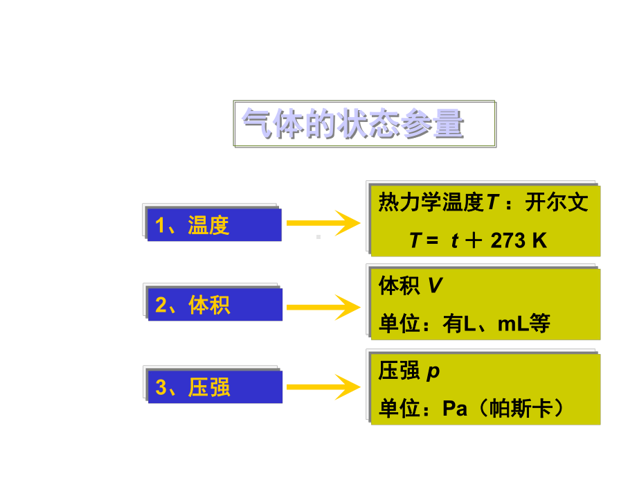 《气体实验定律》(课堂)课件.ppt_第2页