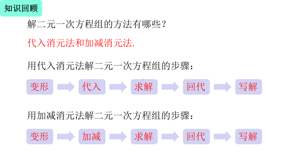 七年级数学下册人教版课件83实际问题与二元一次方程组.pptx_第2页