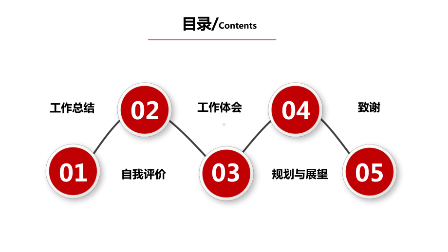 模板：新员工转正述职报告课件.pptx_第3页