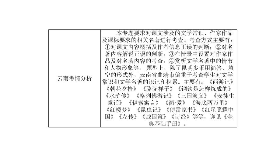 专题六文学常识和名著阅读课件.ppt_第2页