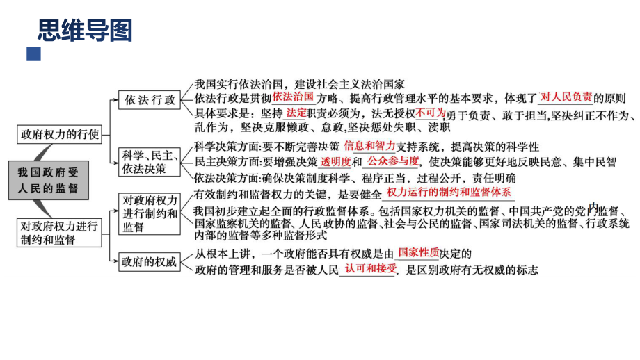 高考政治政治生活一轮复习课件：第四课.ppt_第2页