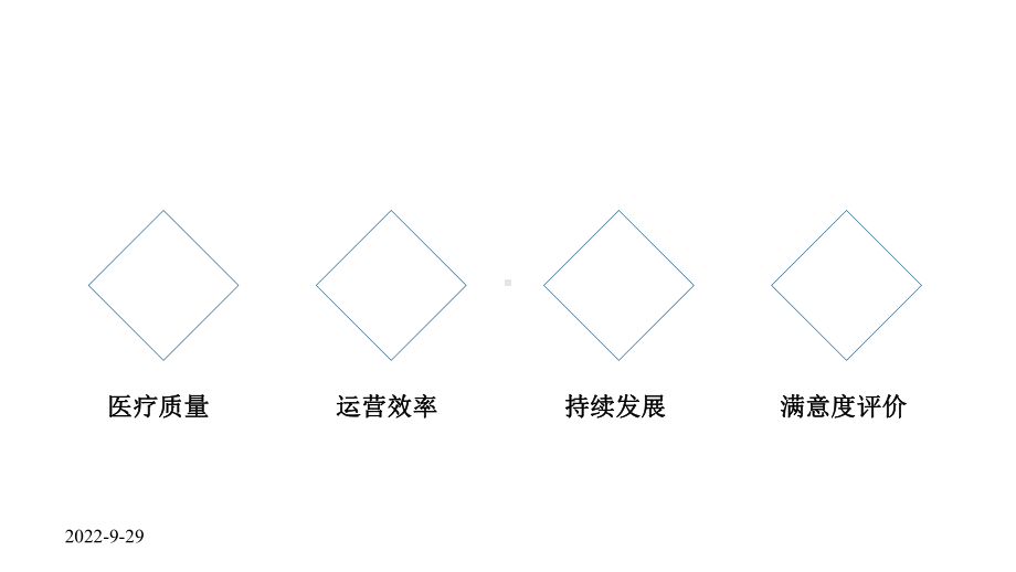 《三级公立医院绩效考核指标解析》最全最实用课件.pptx_第3页