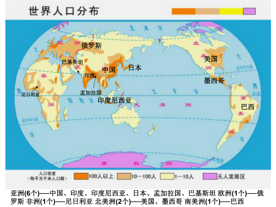 七年级地理上册第三章世界的居民复习课件(新版)湘.ppt_第3页