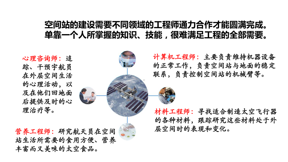 《专项学习：像工程师那样》课件.pptx_第3页