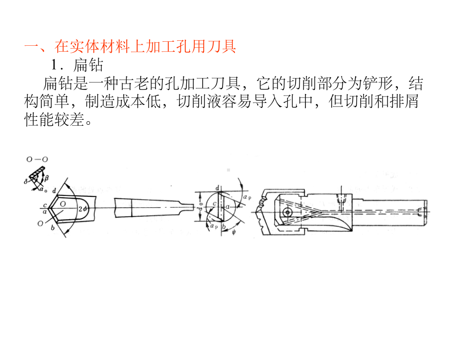 第13章孔加工刀具课件.ppt_第3页