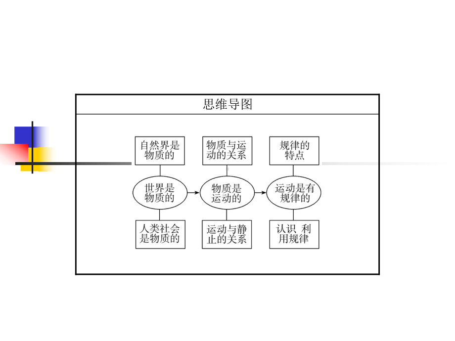 高考政治一轮总复习课件：第二单元第4课++探究世界的本质(共53张).ppt_第3页