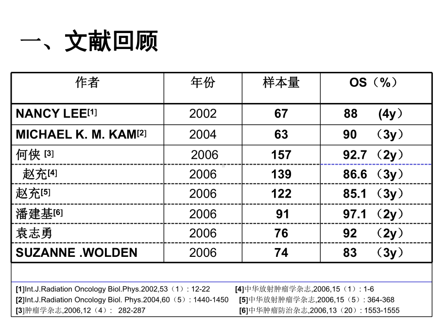 鼻咽癌IMRT靶区及剂量设计指南优秀课件.ppt_第3页