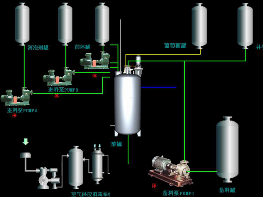 第十一章抗生素发酵生产工艺课件.ppt_第2页