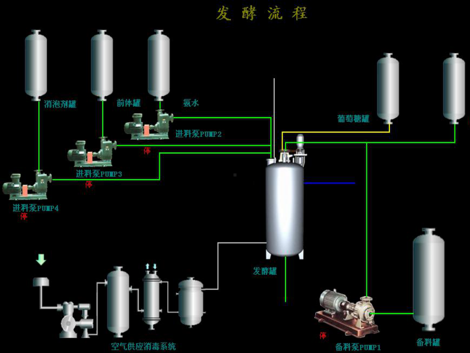 第十一章抗生素发酵生产工艺课件.ppt_第3页