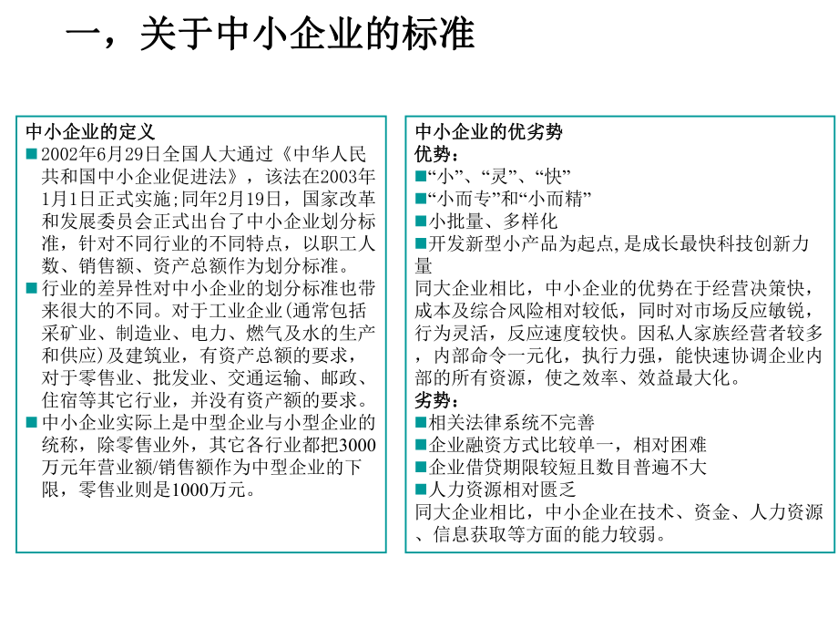 中小型集团崛起之道--集团化运作课件.ppt_第3页