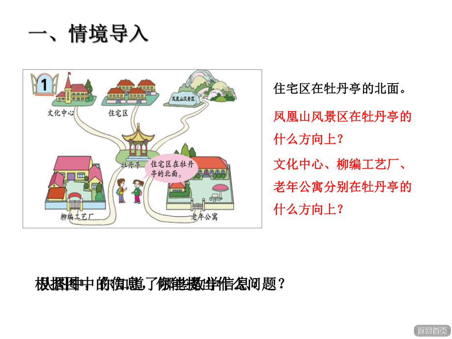 三年级数学上册第四单元信息窗1辨认方向课件青岛版.ppt_第2页