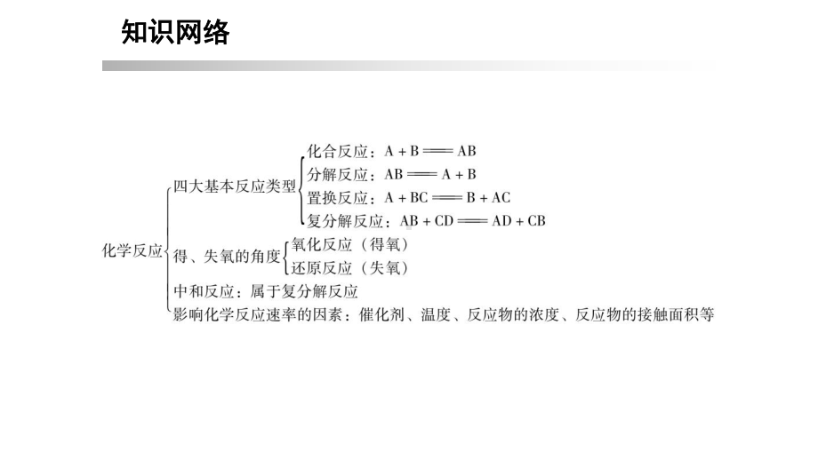 中考化学系统总复习24化学反应的类型优质课件.pptx_第3页