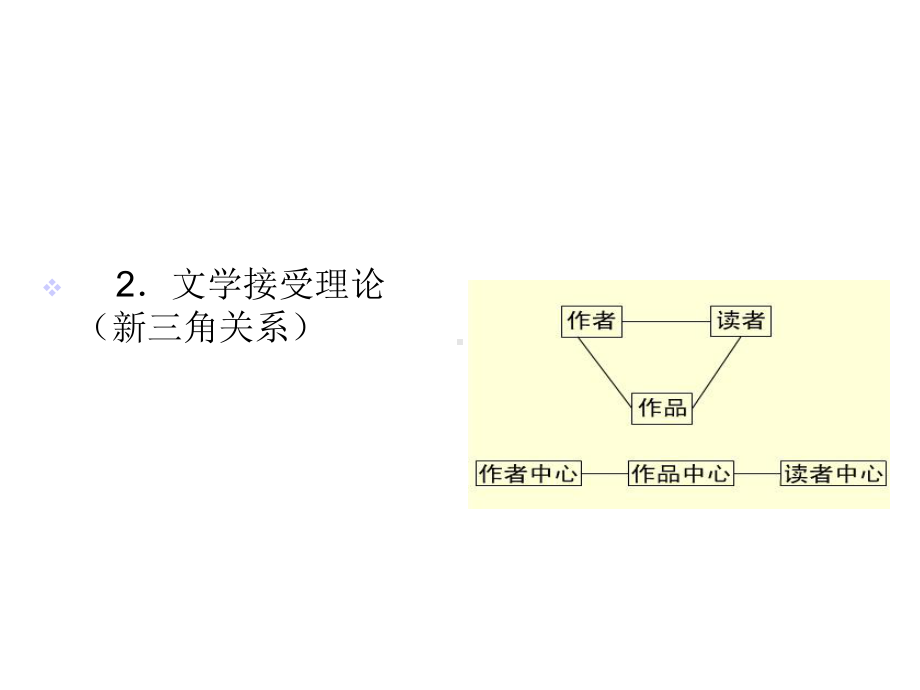 第一章文学欣赏概述课件.ppt_第2页