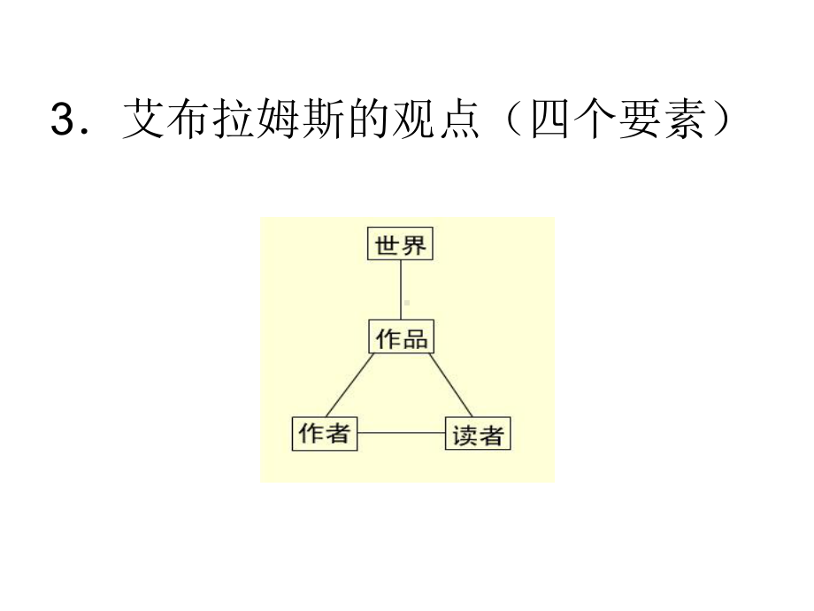 第一章文学欣赏概述课件.ppt_第3页