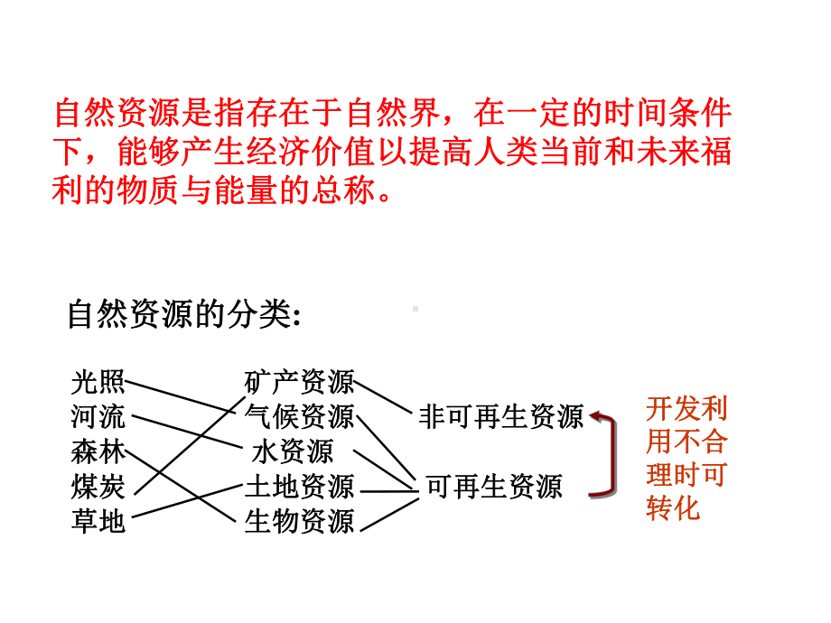 《人类对自然资源的利用》课件1.ppt_第3页