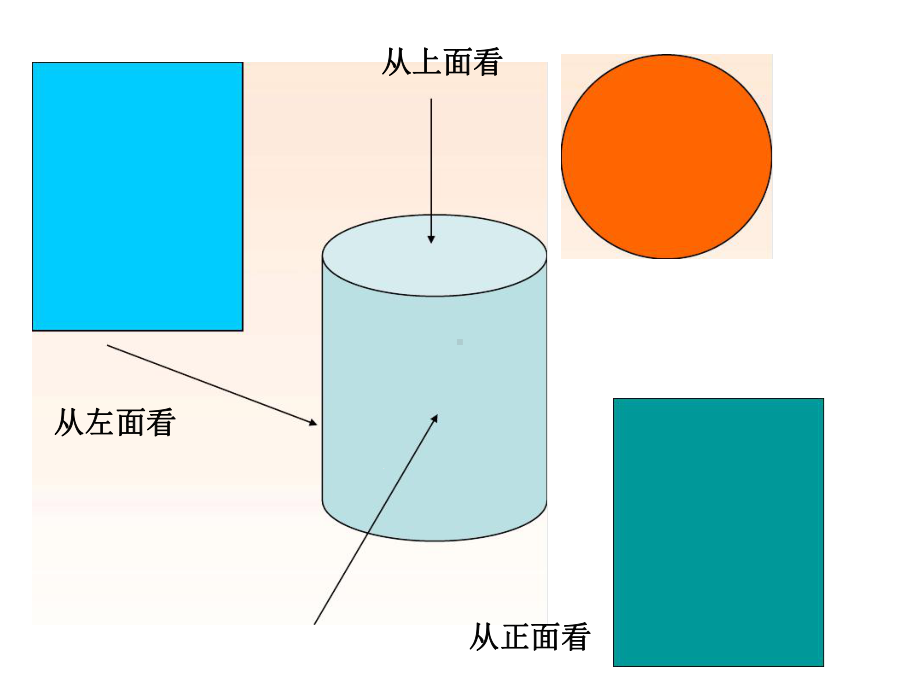 七年级数学上册411几何图形三视图和展开图课件人教新课标版.ppt_第3页