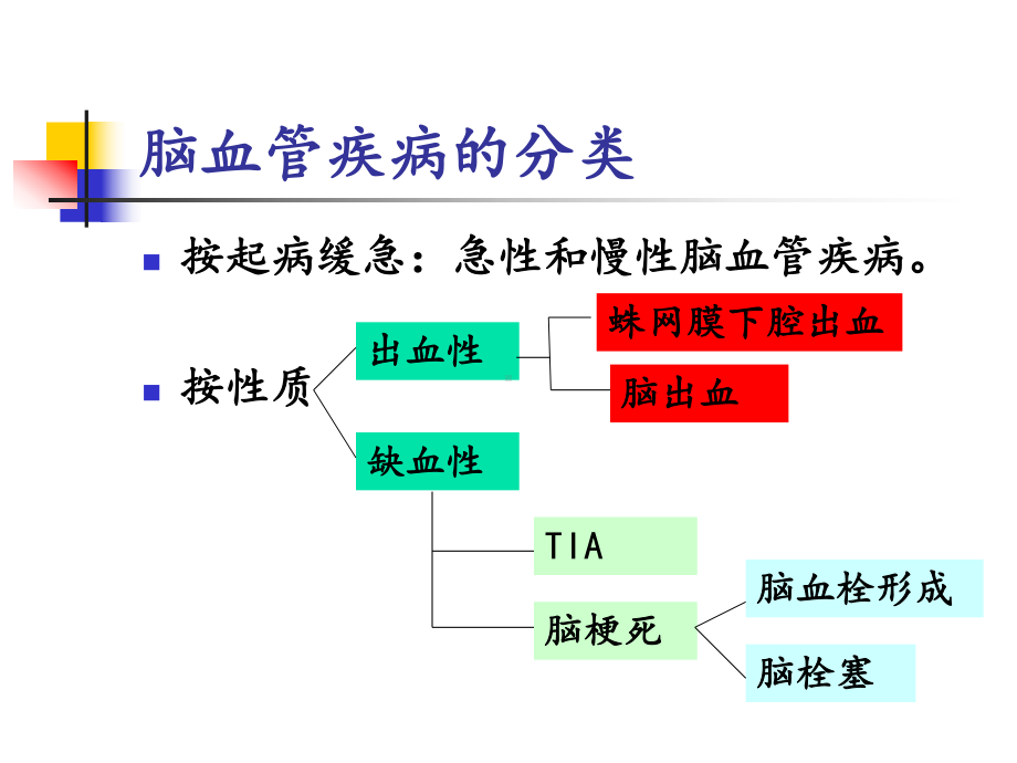 第五节脑血管疾病课件.ppt_第3页