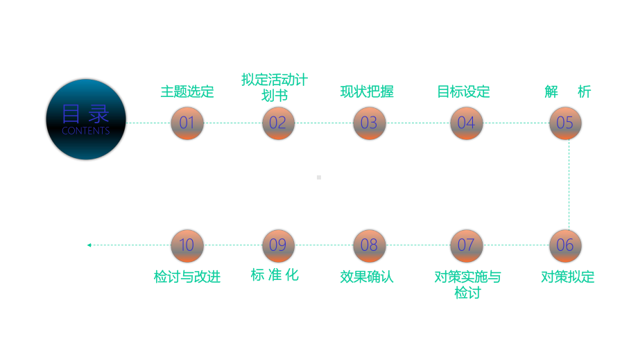 （内容完整）提高病高危患者预防措施的落实率医疗品管圈QCC小组活动成果汇报模板课件.pptx_第2页