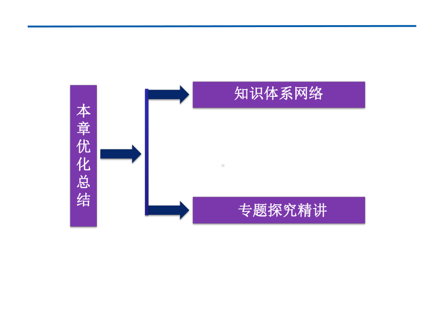 第3章空间向量与立体几何本章优化总结课件.ppt_第2页