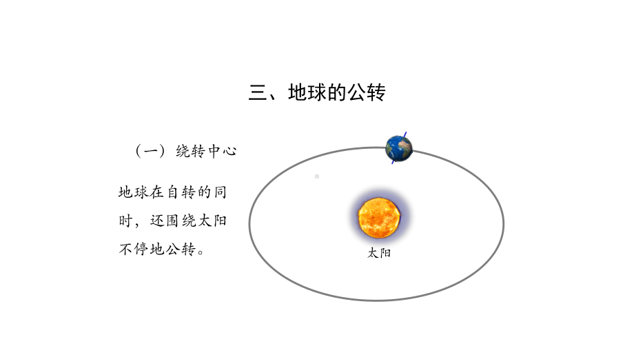 七年级地理人教版地球的运动(二)课件.pptx_第3页