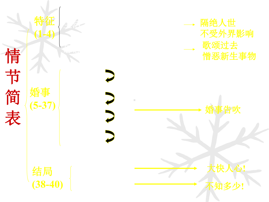 《装在套子里的人》优质课件.pptx_第3页