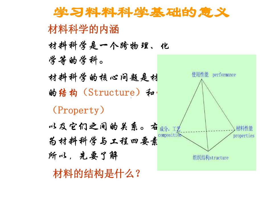 第一章原子结构和键合课件.ppt_第2页